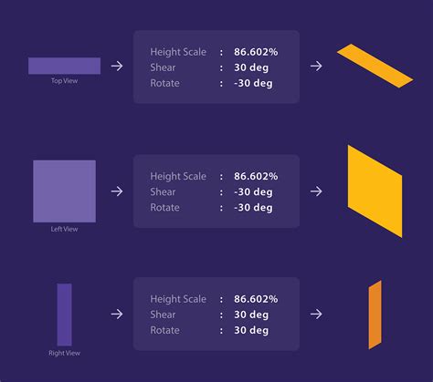 Mastering Isometric Illustrations — Part 2 | by Saptarshi Prakash ...