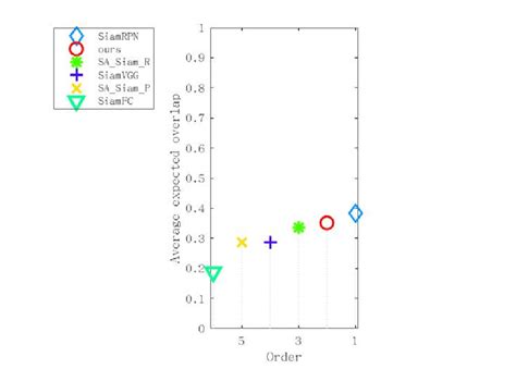 Image result for GoPro Overlap Lap Tracker