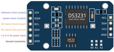 Display clock with LCD and DS3231 RTC module
