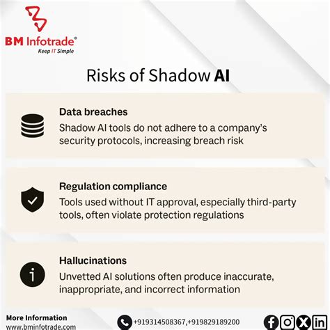 What is Shadow AI? Understanding Its Role & Impact on Technology