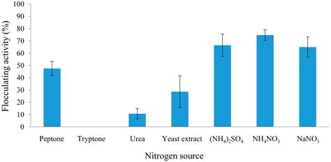 Bacillus toyonensis Strain AEMREG6, a Bacterium Isolated from South ...