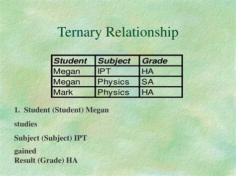 Schema Conceptuel 的图像结果