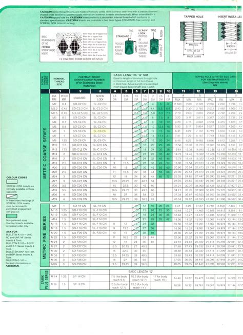 Rezultat imagine pentru Thread Rolls Tooling
