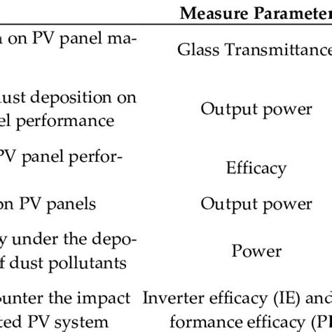 Image result for PV Module Drip Effect