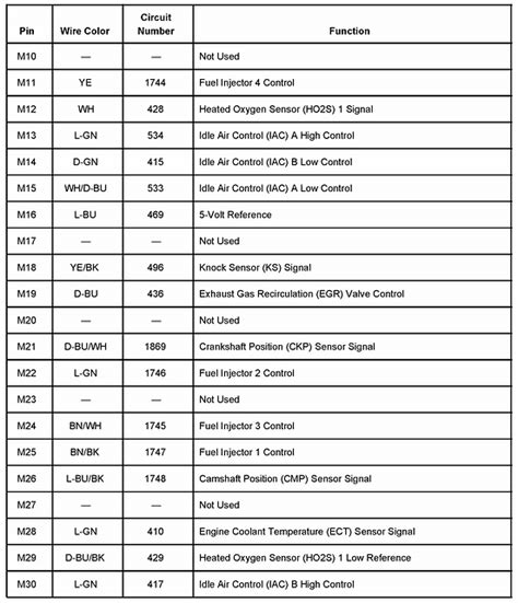 Troubleshooting Code P0118 的图像结果