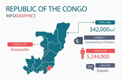 Republic of the Congo map infographic elements with separate of heading ...