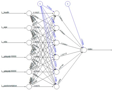 Using Deep Learning Techniques to Forecast Environmental Consumption Level