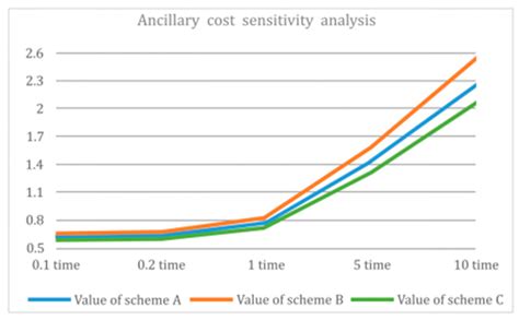 An Integrated Multi-Criteria Decision Method for Remanufacturing Design ...