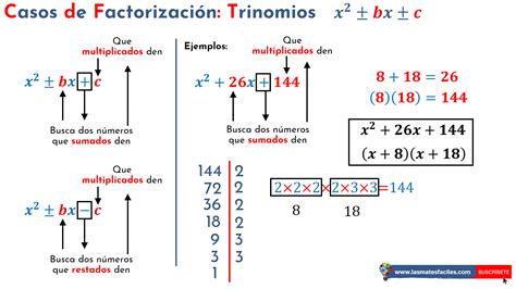 Factorización de Trinomios de la forma x2+bx+c | EJEMPLOS - Mates Fáciles