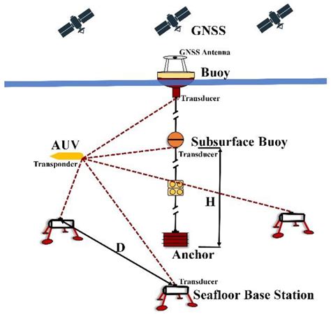 World Geodetic System Configuration 的图像结果