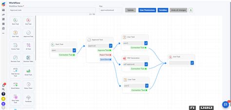 Image result for Remote Operations Workflow