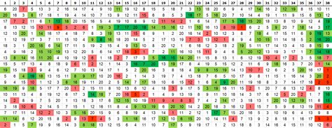 How to Count Conditional Formatted Cells 的图像结果