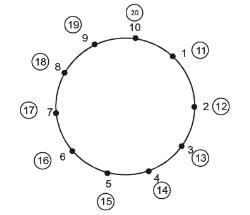 Tips and Tricks: Addition - Improve Your Calculations: Vedic Maths ...