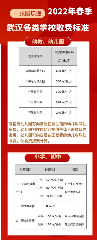 武汉公布各类学校收费标准 这些费用不得收取_腾讯新闻