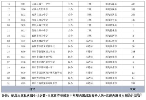 普高上线率92.3%！六年跻身为武汉市前十！2023杨春湖实验学校值得一看 - 知乎