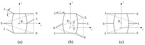Design and Gait Simulation Study of Wheel-Legged Conversion Device Used ...