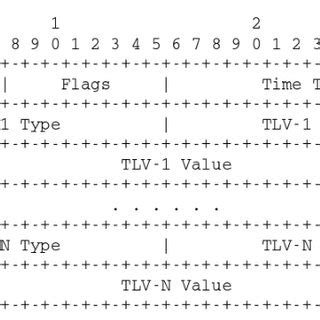 Image result for Lldp Packet