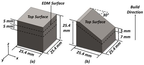 Crystals | Special Issue : Defects in Crystals
