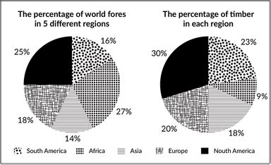 Image result for Writing Task 1 Subject Topic