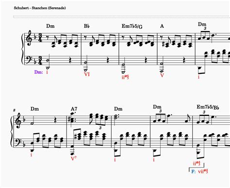 Image result for MuseScore Fonts