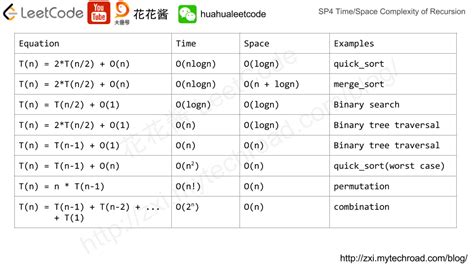 Recursion Complexity 的图像结果