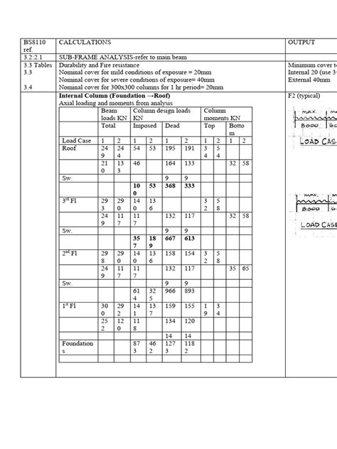 Image result for Design of Columnsaudi Building Code