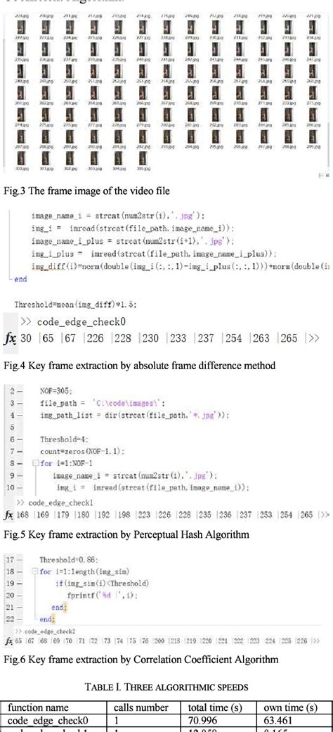 Image result for Side Channel Key Extraction
