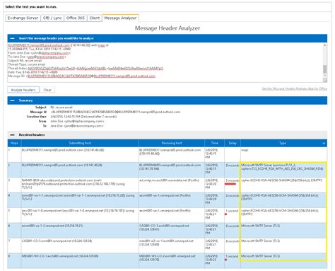 Message Header Analyzer 的图像结果
