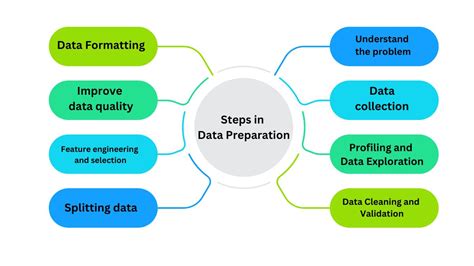 Image result for Data Preparation for Machine Learning PDF