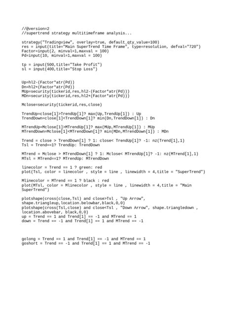 Image result for pine code map