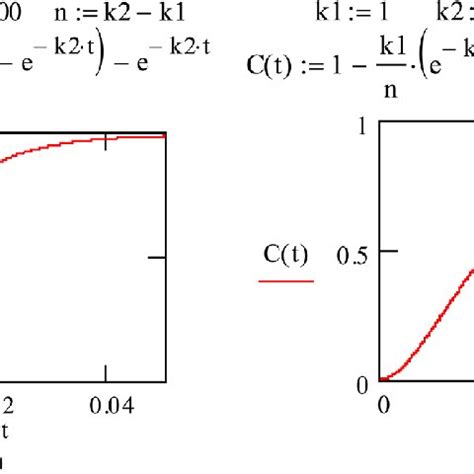 Image result for Multiple-Step Growth Curve