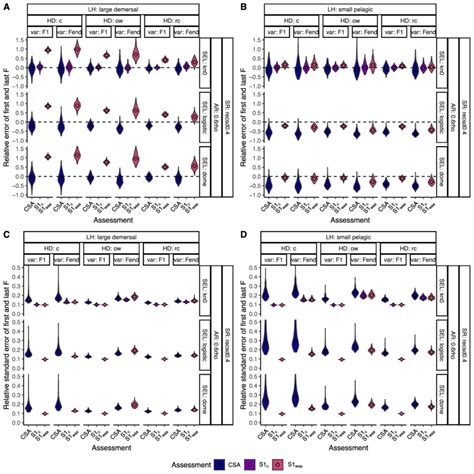 Image result for Relative Error Significant Digits