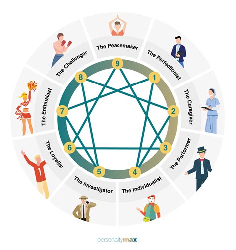 Enneagram Test and Everything You Need To Know About It