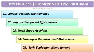Image result for TPM Examples
