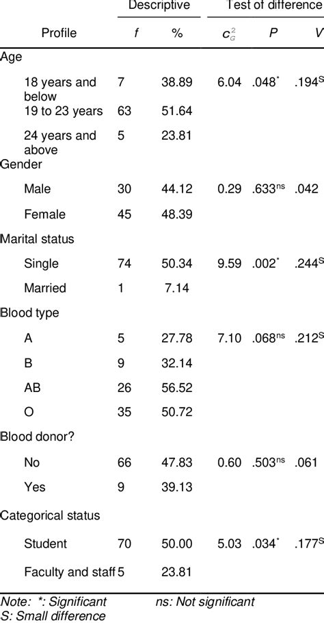 Image result for Descriptive Statistics Proportion
