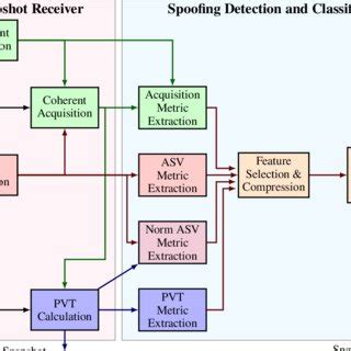 Image result for Distributed Processing Architecture