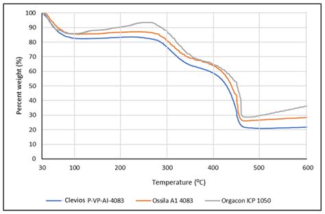 Charge-Discharge Characteristics of Textile Energy Storage Devices ...