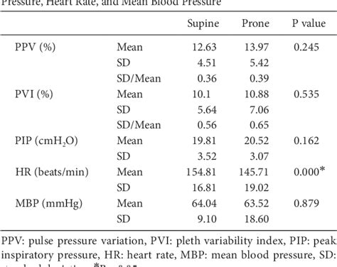 Image result for Pulse Pressure Variability