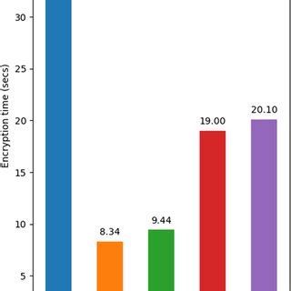 Image result for Watch Data Time Comparison