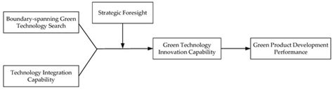 Congruence and Discrepancy: Matching Effect of Searching and ...