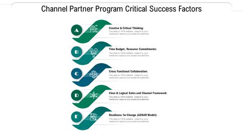 Sample Partnership Program 的图像结果