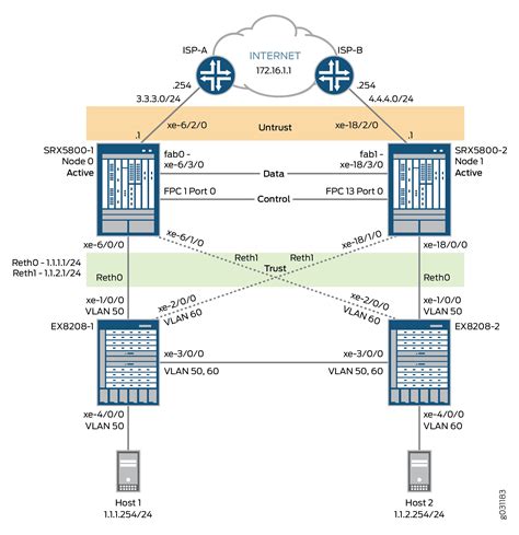 Juniper Ex Virtual Chassis Cabling at Eric Phillips blog