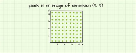 How to Add Image in Processing 的图像结果