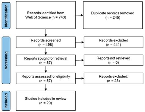 Education Sciences | An Open Access Journal from MDPI