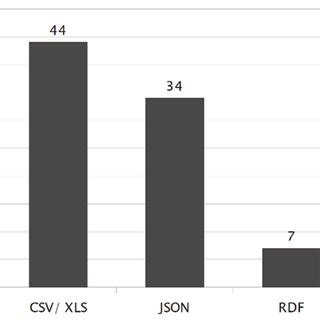 Image result for Deliver Data Output