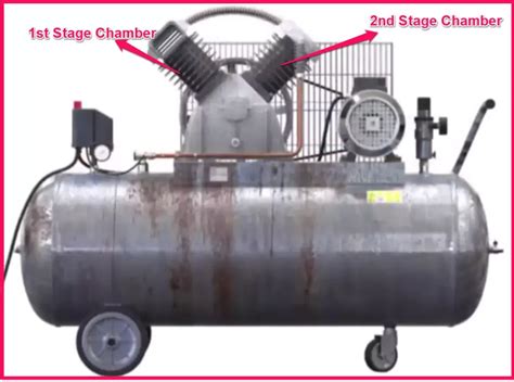 Image result for How a Two Stage Compressor Works