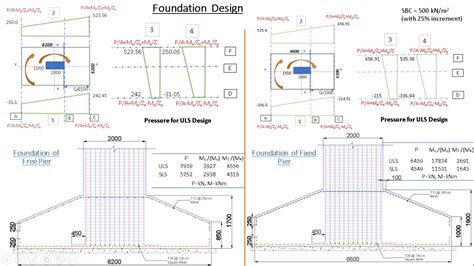 RCC 3 SPAN CONTINUOUS GIRDER BRIDGE | CEPT - Portfolio