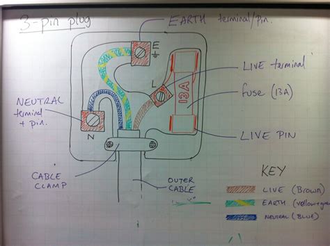 Image result for Direct Instruction Example Activity