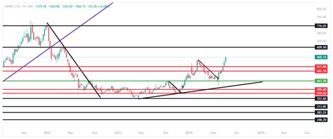 Samaj Aya Kya - How To Apply Online Application Help: Wipro Stock ...