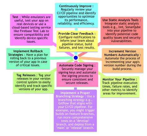 Image result for Android Open Source Platform AR